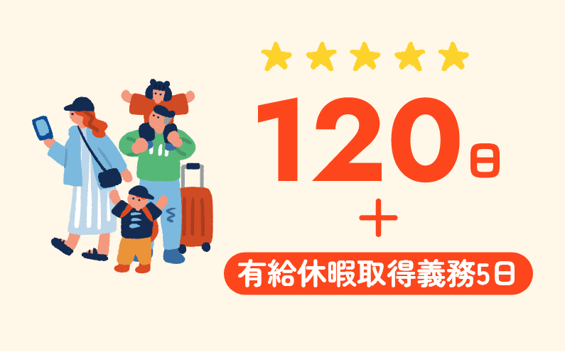 120日＋有給休暇取得義務5日