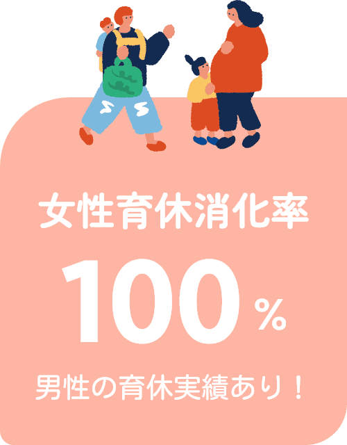 女性育休消化率100%